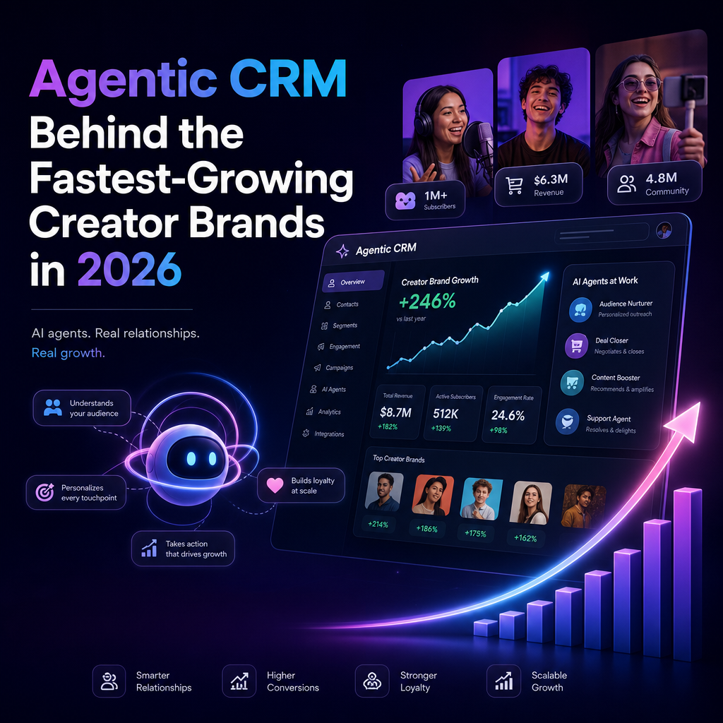 Illustration of Agentic CRM Behind the Fastest-Growing Creator Brands in 2026