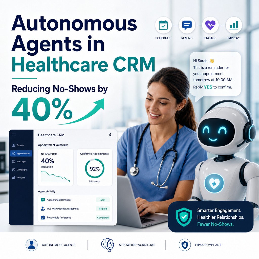 Graph illustrating a 40% reduction in patient no-shows with the use of autonomous agents in healthcare CRM.