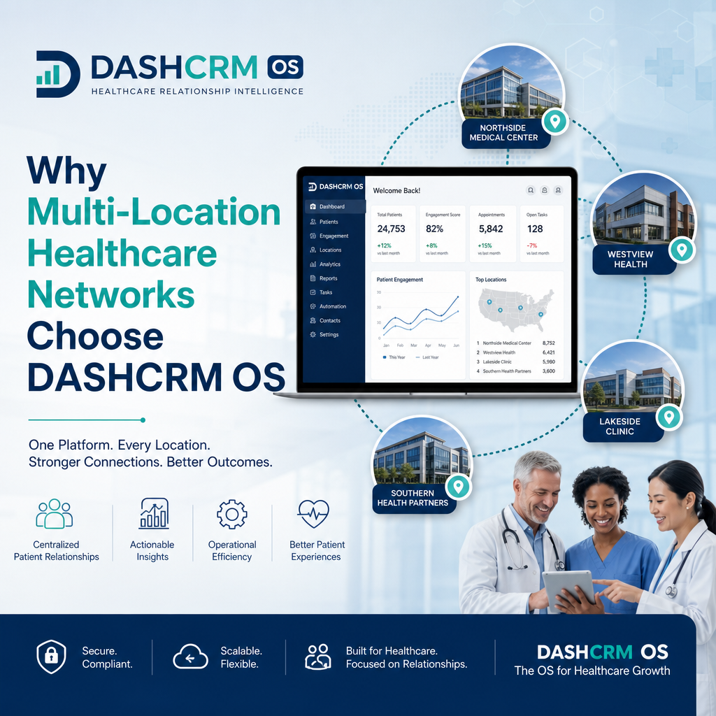 A network diagram showing the connectivity of DASHCRM OS across multiple healthcare locations.